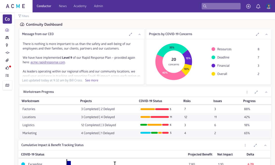 Business Continuity Dashboard