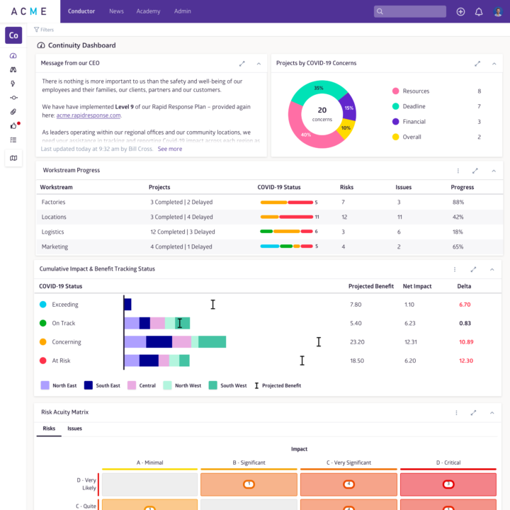 Business Continuity Dashboard